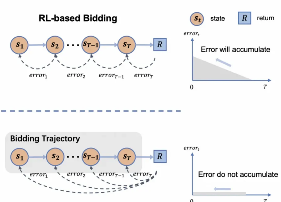 12月16日·AI预训练未来趋势:小模型时代的来临