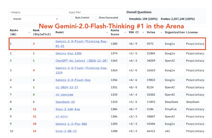 1月22日·豆包1.5大模型发布,多模态能力全面升级