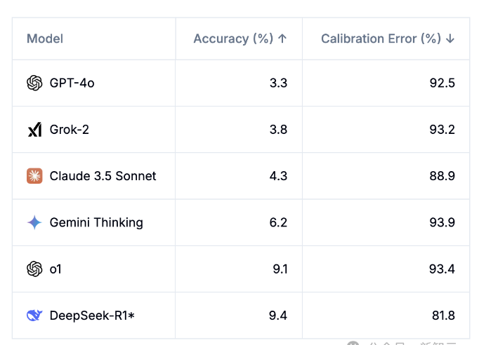 1月25日·CS本科就业寒冬来袭,企业宁用AI不招应届生