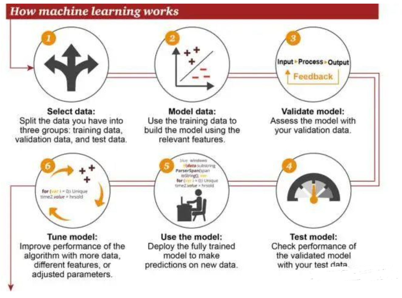 AI名词百科:基础篇①
