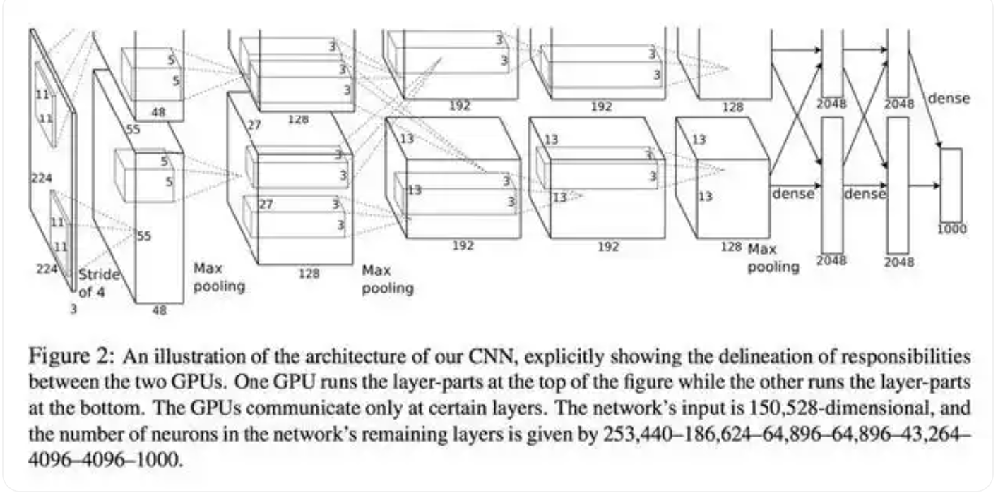 AI名词百科:基础篇①