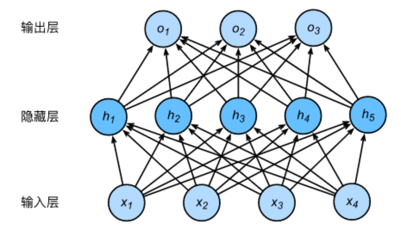 AI名词百科:基础篇①