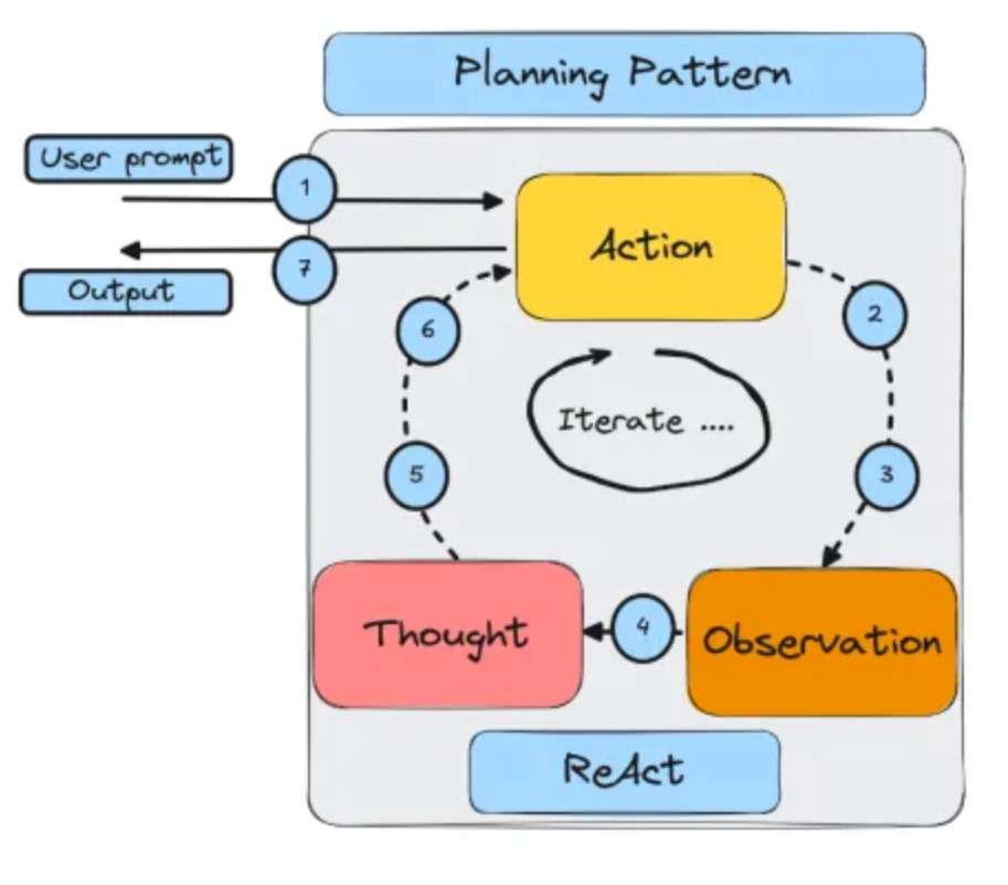 AI名词百科:基础篇②
