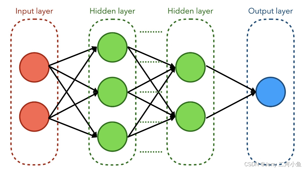 AI名词百科:基础篇②