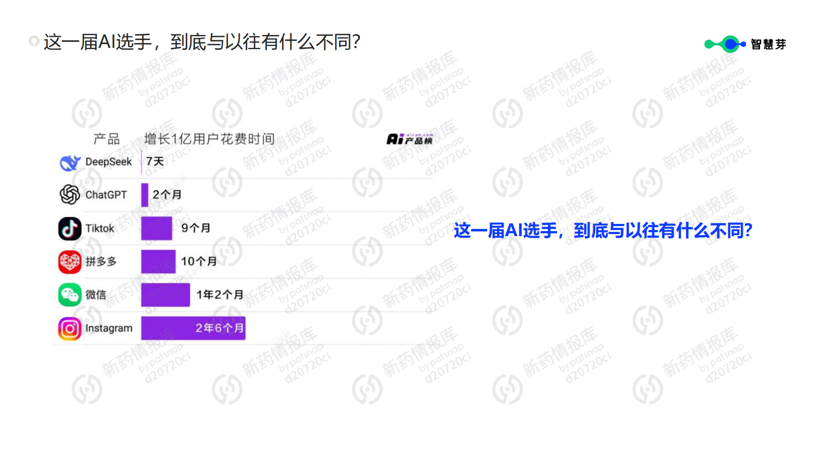 2025年AI Agent技术跃迁赋能药企研发智能化报告-智慧芽