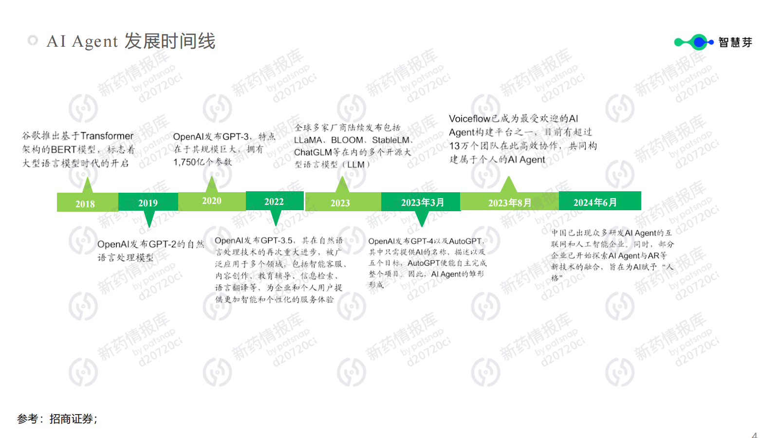 2025年AI Agent技术跃迁赋能药企研发智能化报告-智慧芽