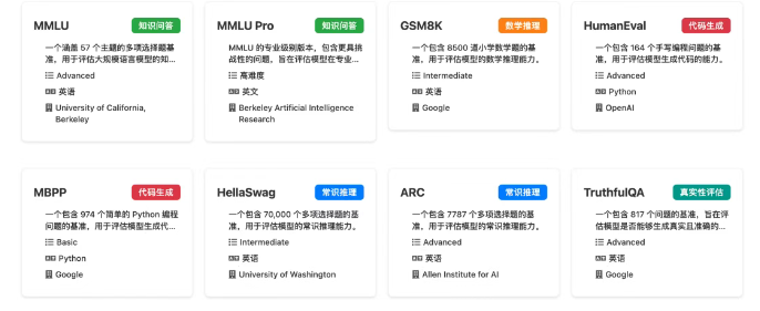 5月1日·DeepSeek-Prover-V2:671B参数模型加冕数学推理新王者