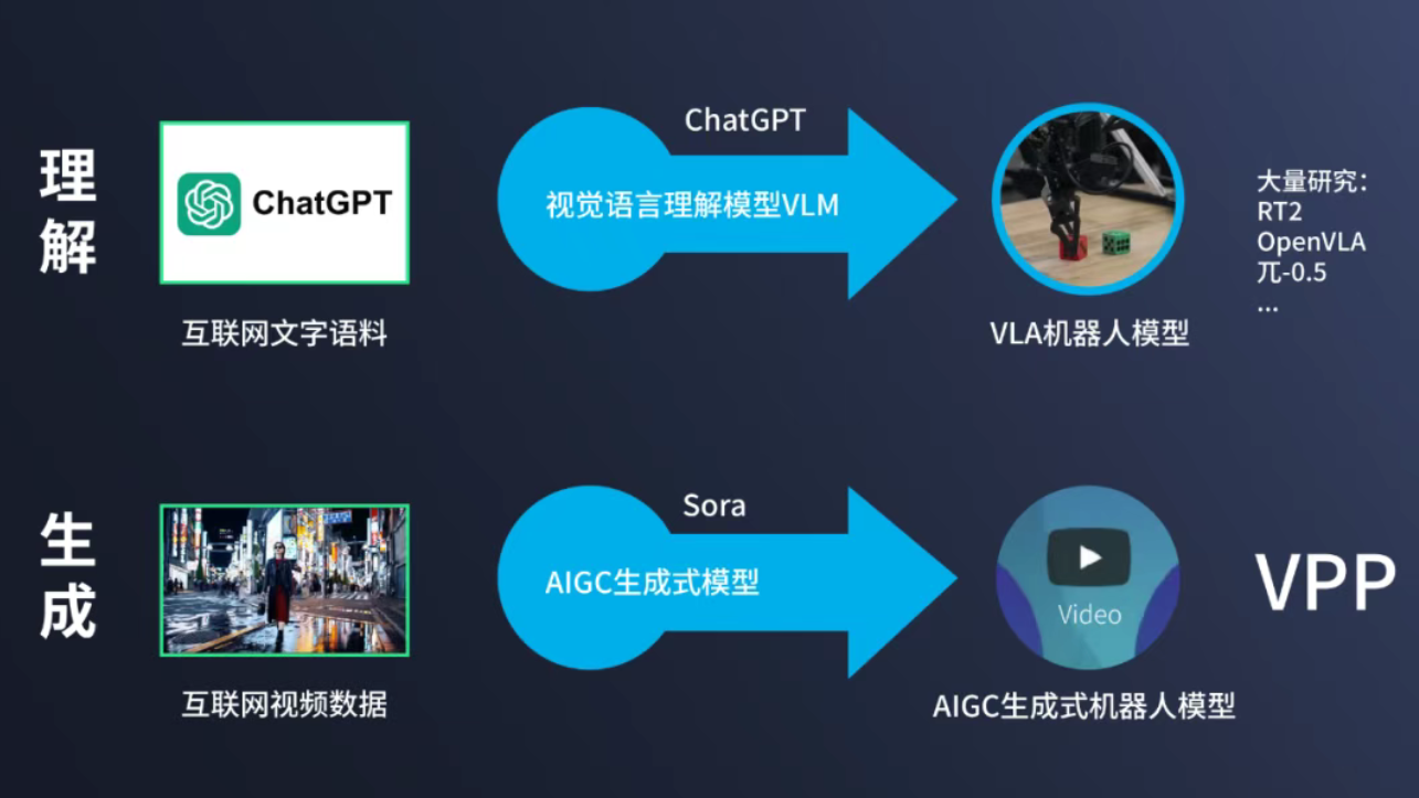 5月7日·谷歌 Gemini 2.5 Pro 登顶三冠王!AI 编程能力全面碾压 Claude 3.7