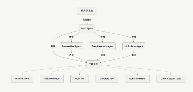 5月10日·夸克AI超级框升级,开启“深度搜索”新时代