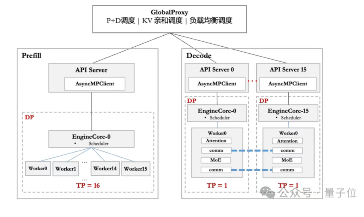 5月19日·AlphaEvolve矩阵乘法突破获证实,AI再创计算奇迹