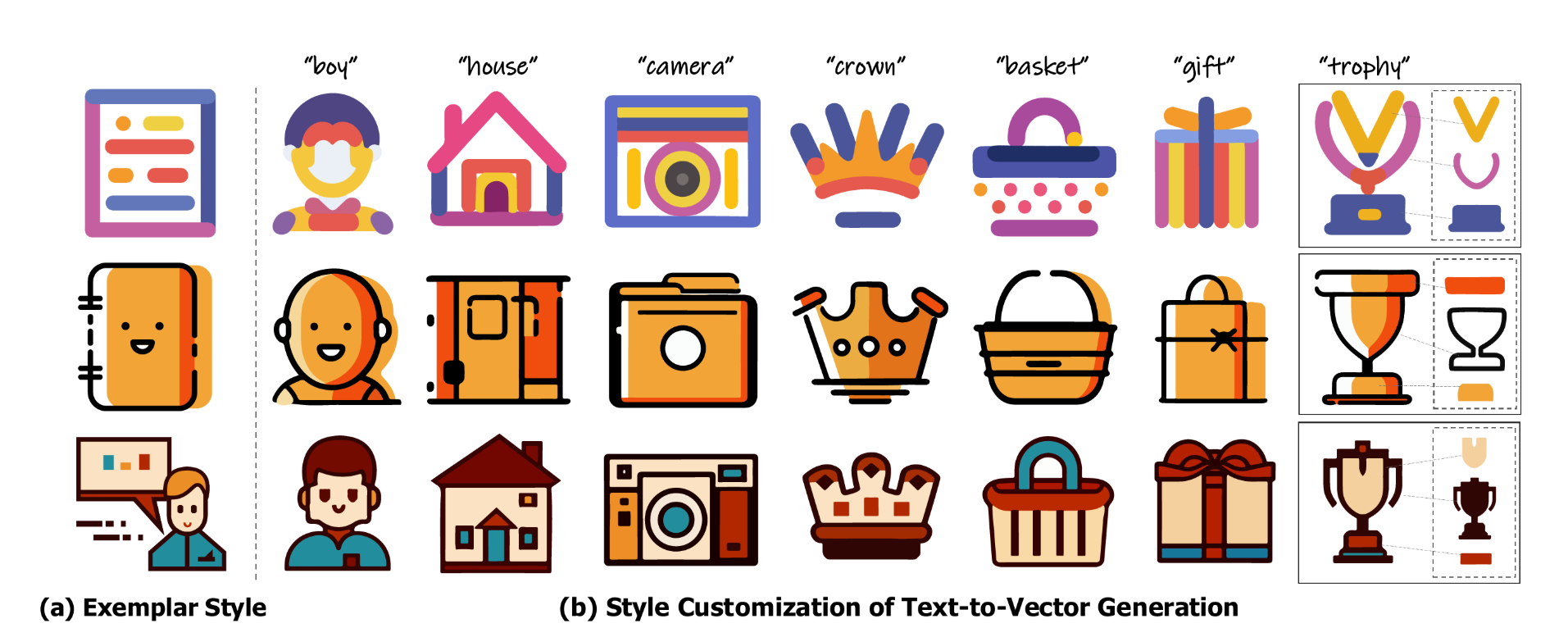 Custom-SVG:Adobe联合香港城市大学推出的SVG定制生成框架