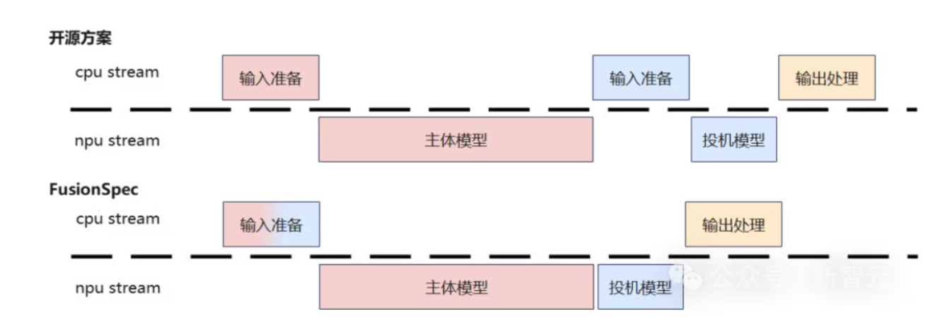5月21日·谷歌Veo 3实现音画同步,AI视频进入“视听一体”新时代