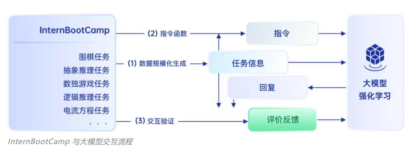 5月25日·AI助力安全:o3模型发现Linux内核零日漏洞