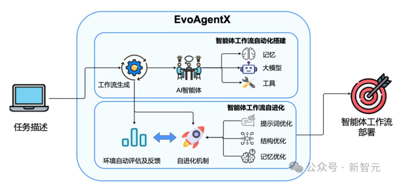 5月30日·FLUX.1 Kontext:AI图像生成与编辑的全新突破