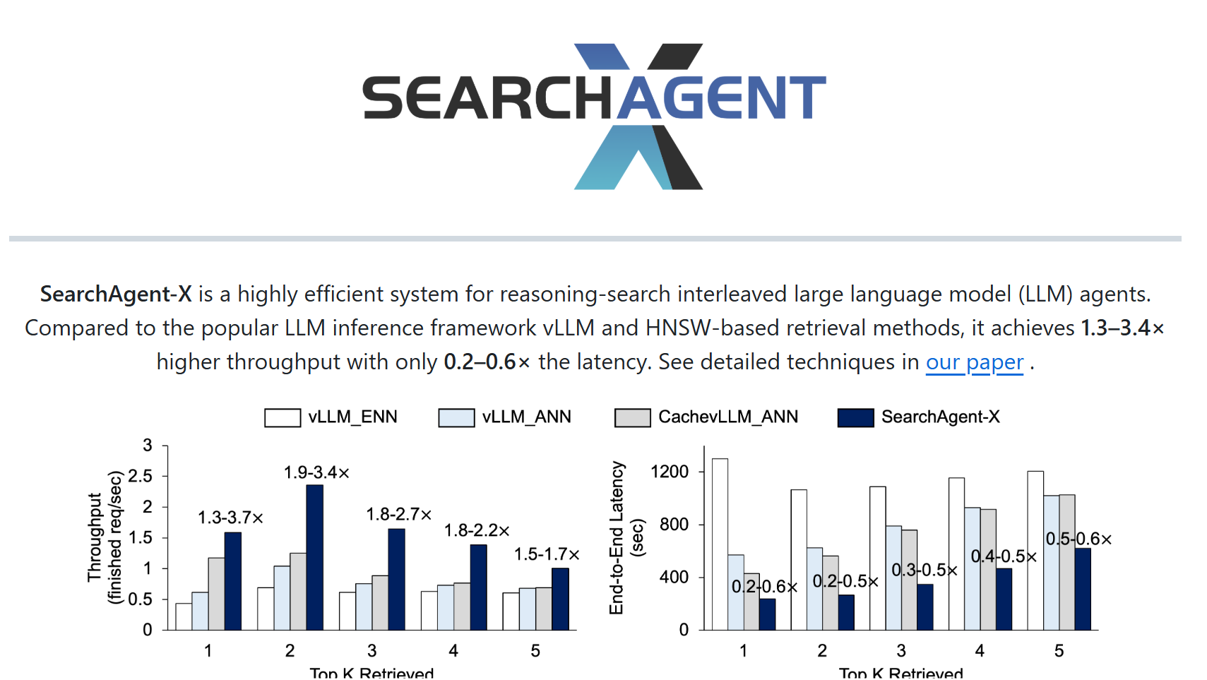 SearchAgent-X : 南开等机构推出的高效推理框架