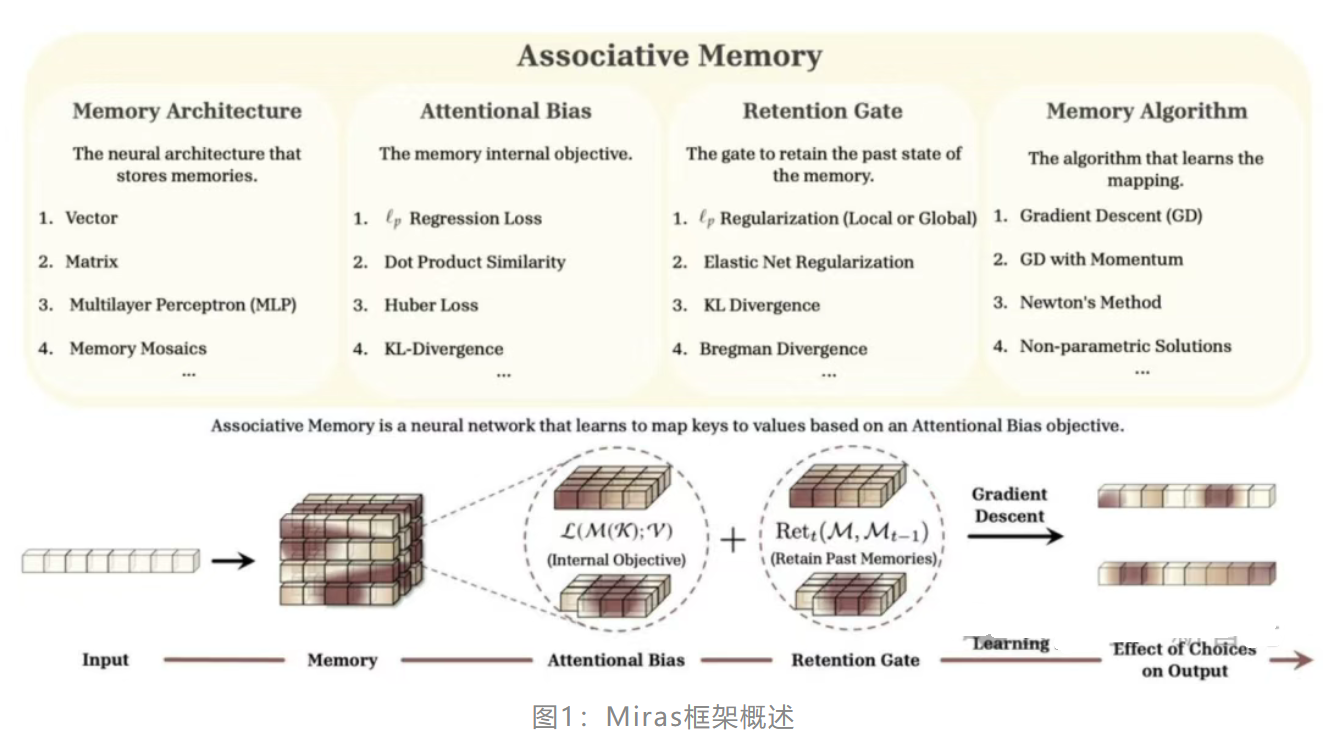 6月7日·高考数学大挑战:豆包、元宝并列第一,OpenAI o3垫底