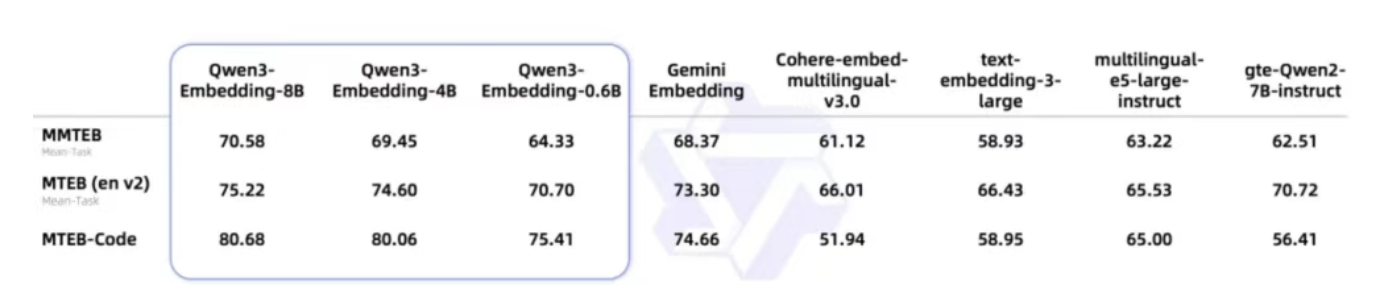 Qwen3 Reranker : 阿里通义开源的文本重排序模型