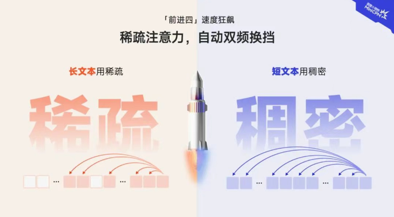 MiniCPM 4.0 : 面壁智能开源极致高效的端侧大模型