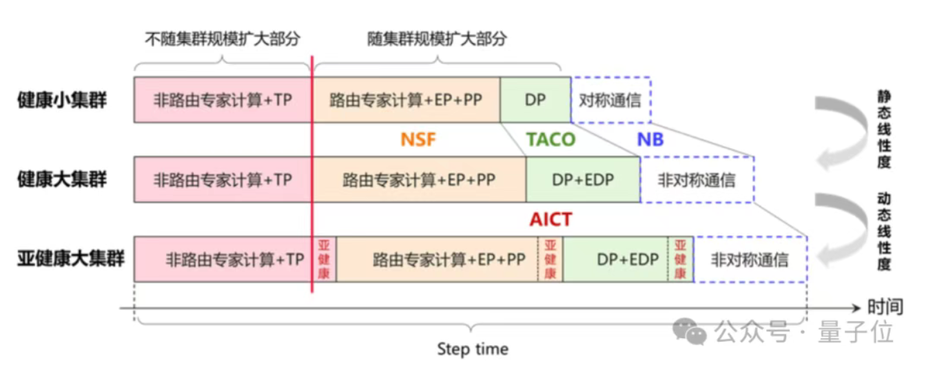 6月10日·中国科学院发布「启蒙」系统,实现AI全流程自动设计芯片