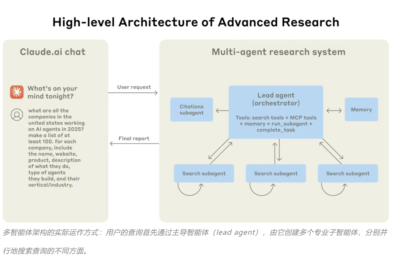 6月14日·谢赛宁在CVPR 2025怒斥AI学术圈畸形,揭示学术激励制度缺陷