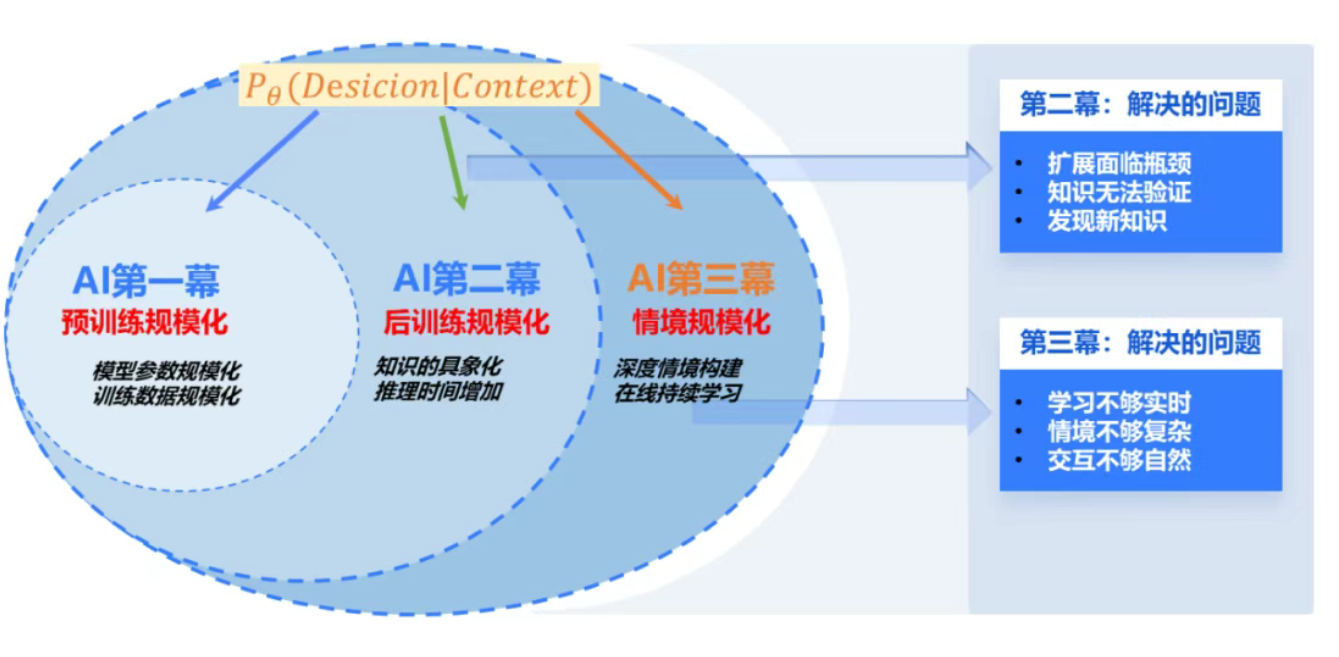 6月15日·陶哲轩预言:AI将成为数学界的“AlphaGo”,冲击菲尔兹奖