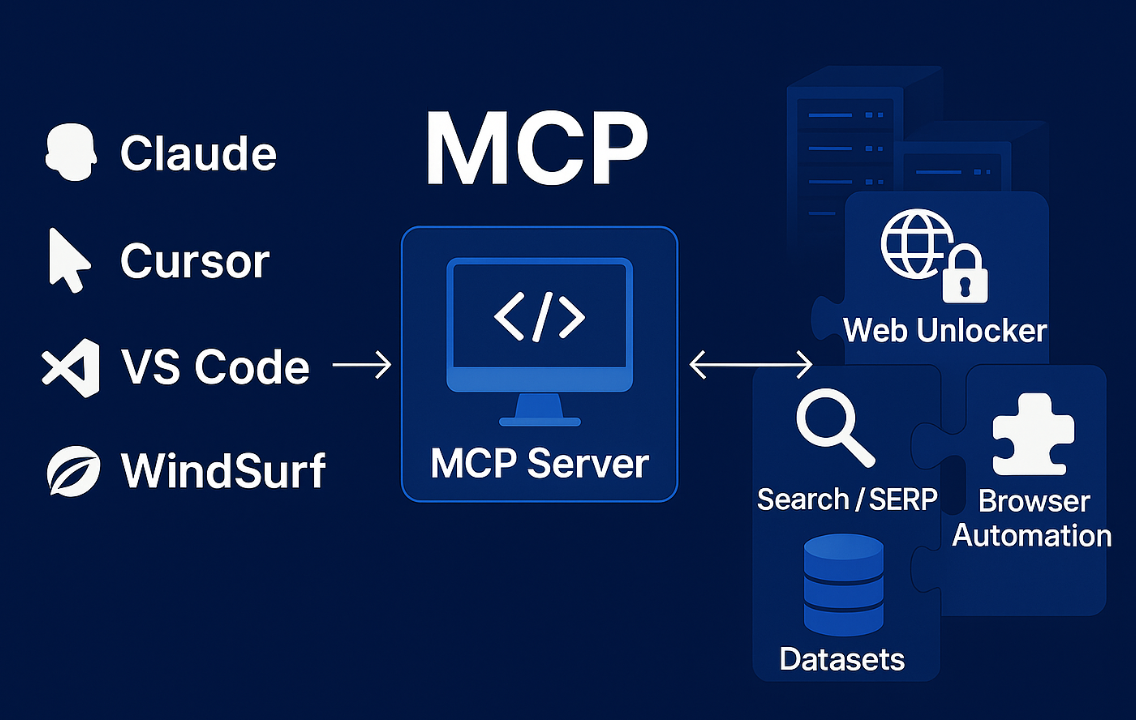 Bright Data MCP