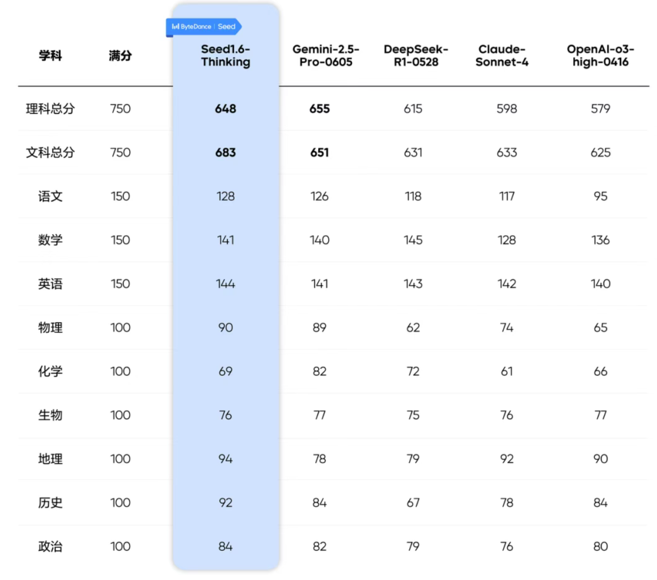 6月26日·谷歌AlphaGenome发布,AI助力破解基因密码