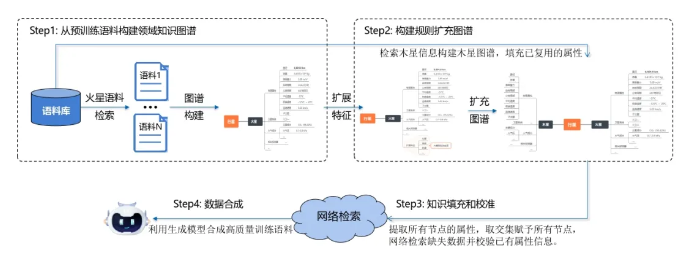 7月1日·上海交通大学AI智能体登顶OpenAI MLE-bench,超越微软