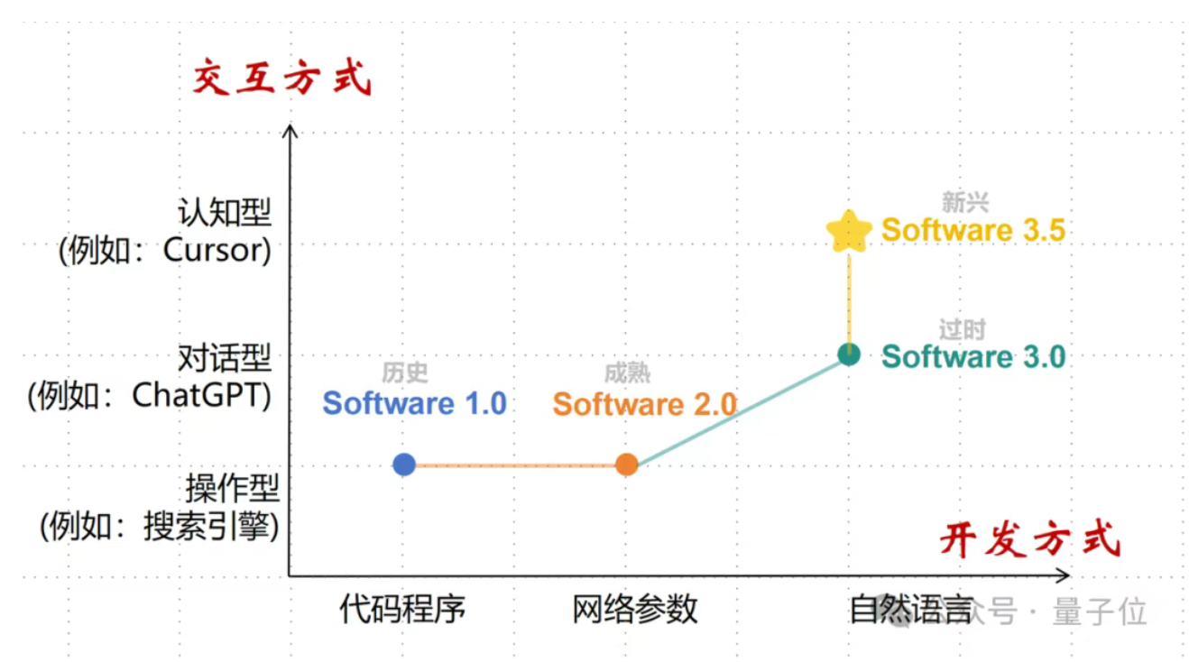 7月5日·AI模型协同合作,性能大幅提升