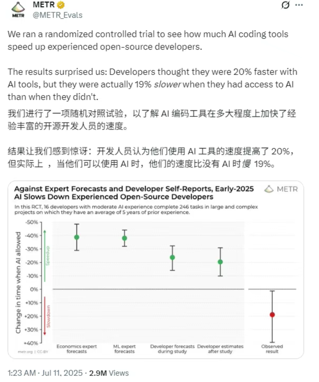 7月13日·马斯克20亿送Grok 4上火星,AI助力宇宙探索