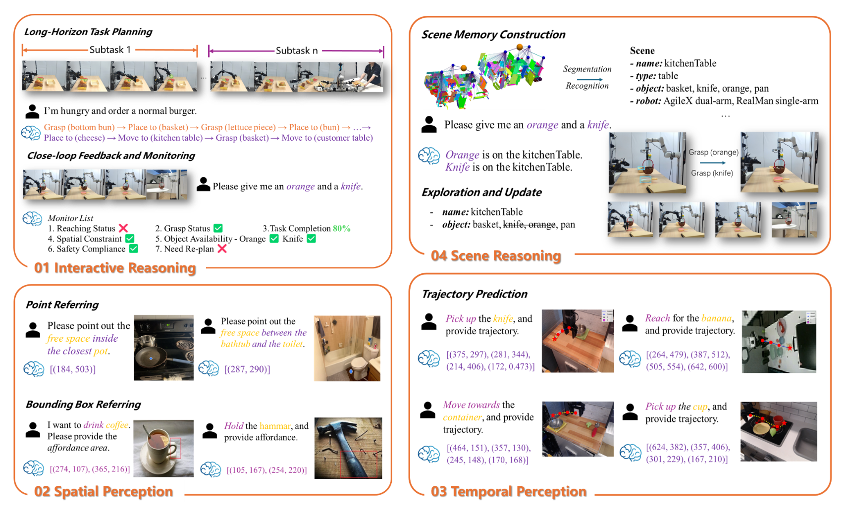 RoboBrain 2.0 : 智谱开源的具身大脑模型