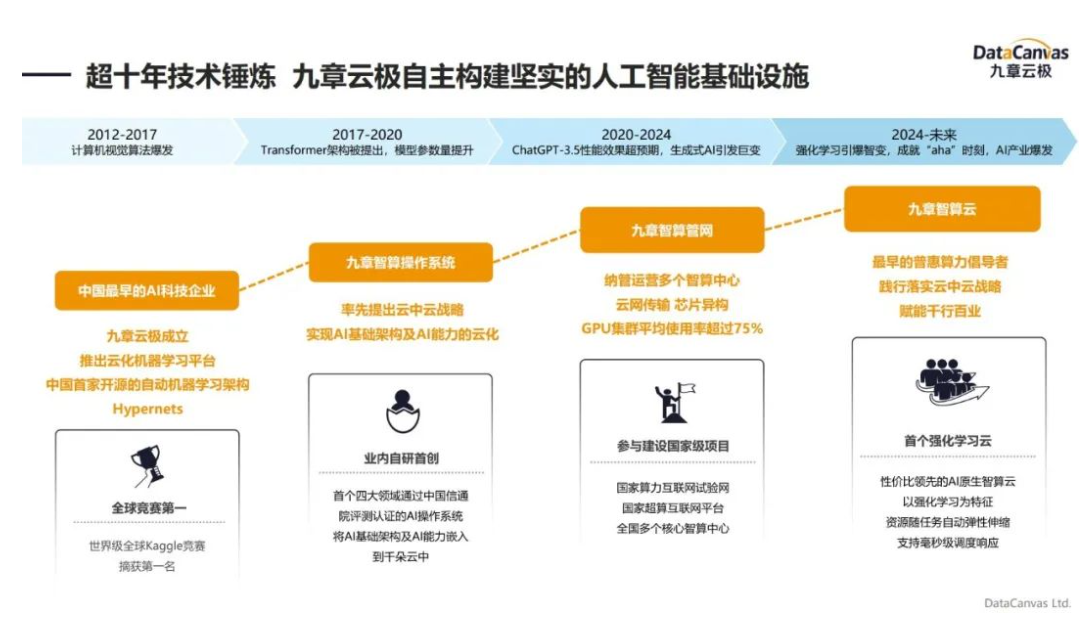 7月16日·国产大模型适配“中国芯”取得突破
