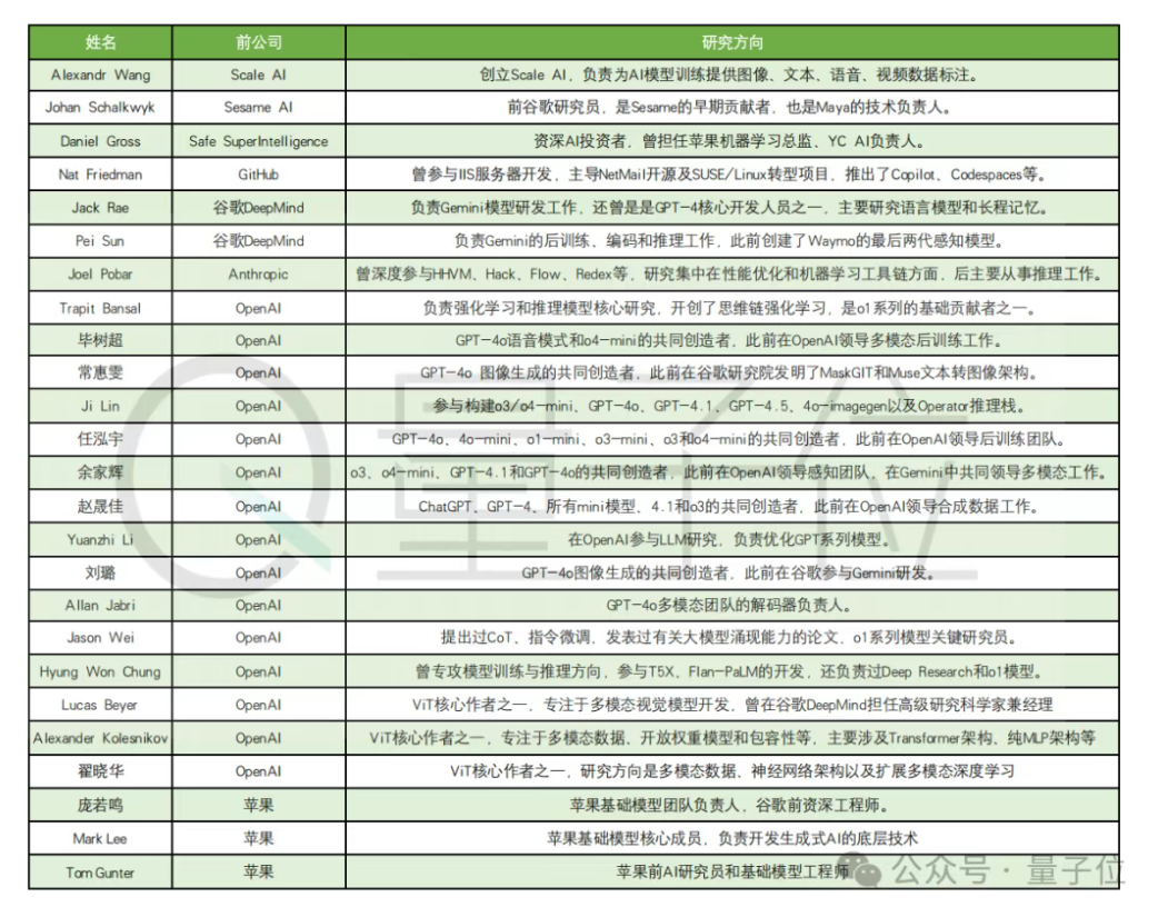 7月18日·ChatGPT Agent:开启智能体协作新时代
