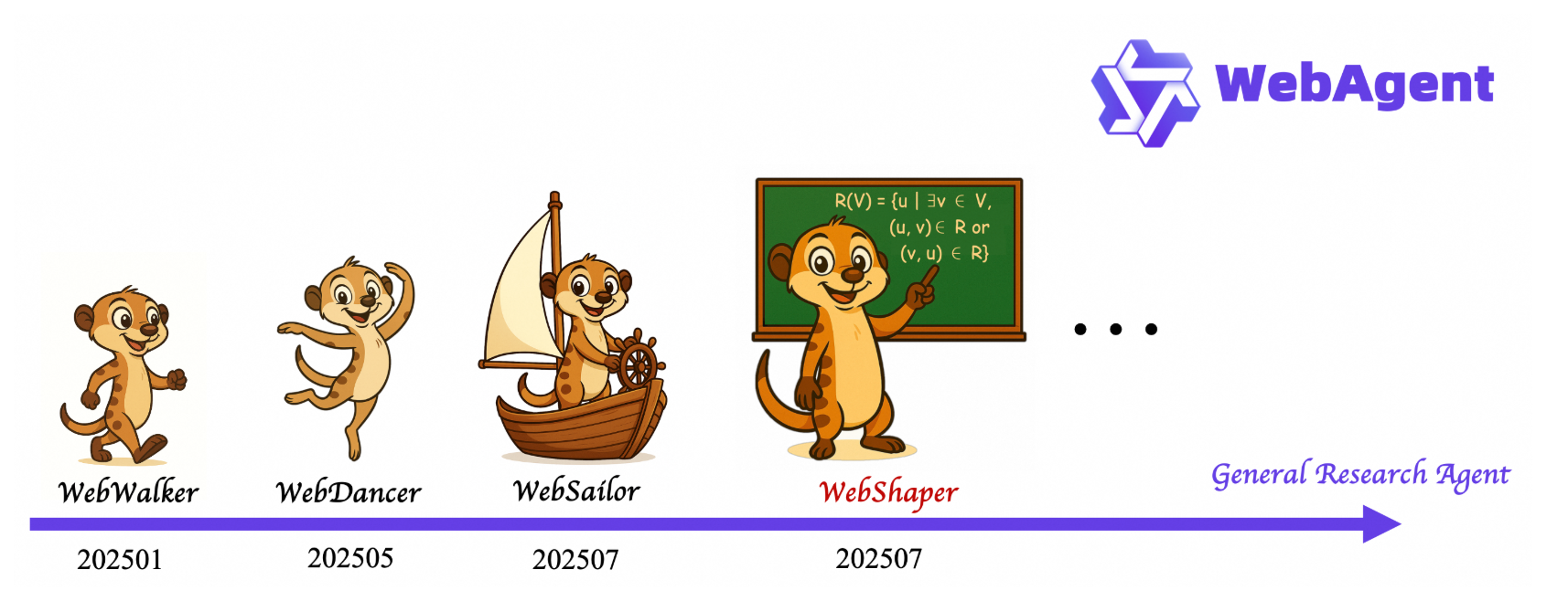 WebSailor