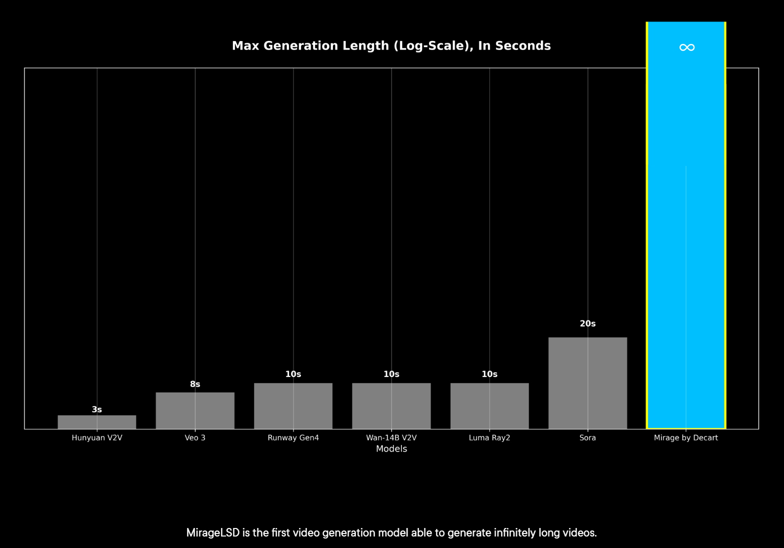 MirageLSD : Decart AI推出的实时视频生成模型