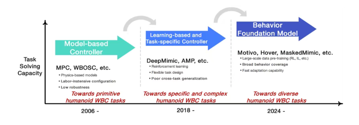 7月22日·谷歌Gemini斩获IMO金牌,AI数学推理能力再突破