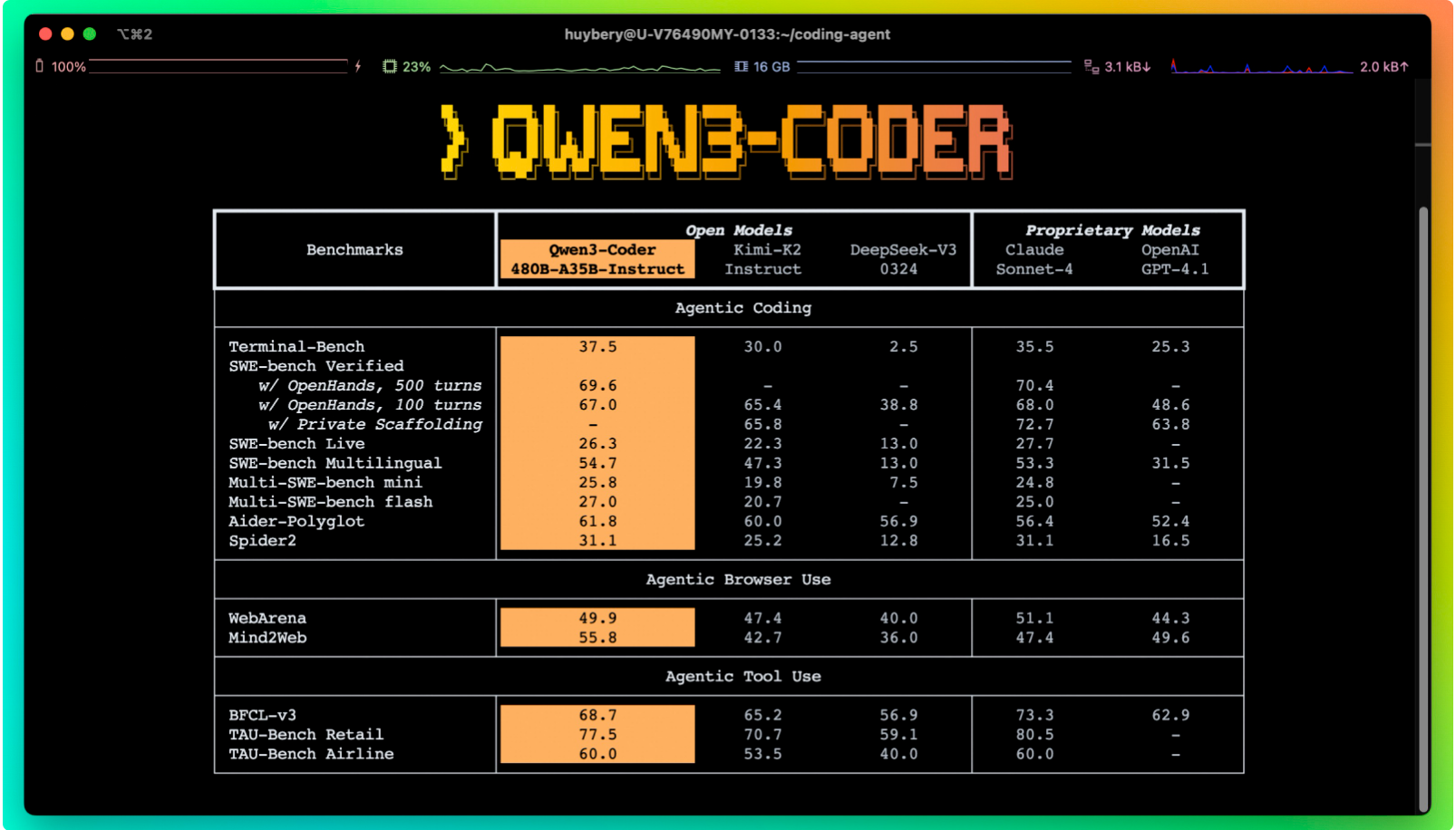 Qwen3-Coder : 阿里通义千问推出的代码生成模型
