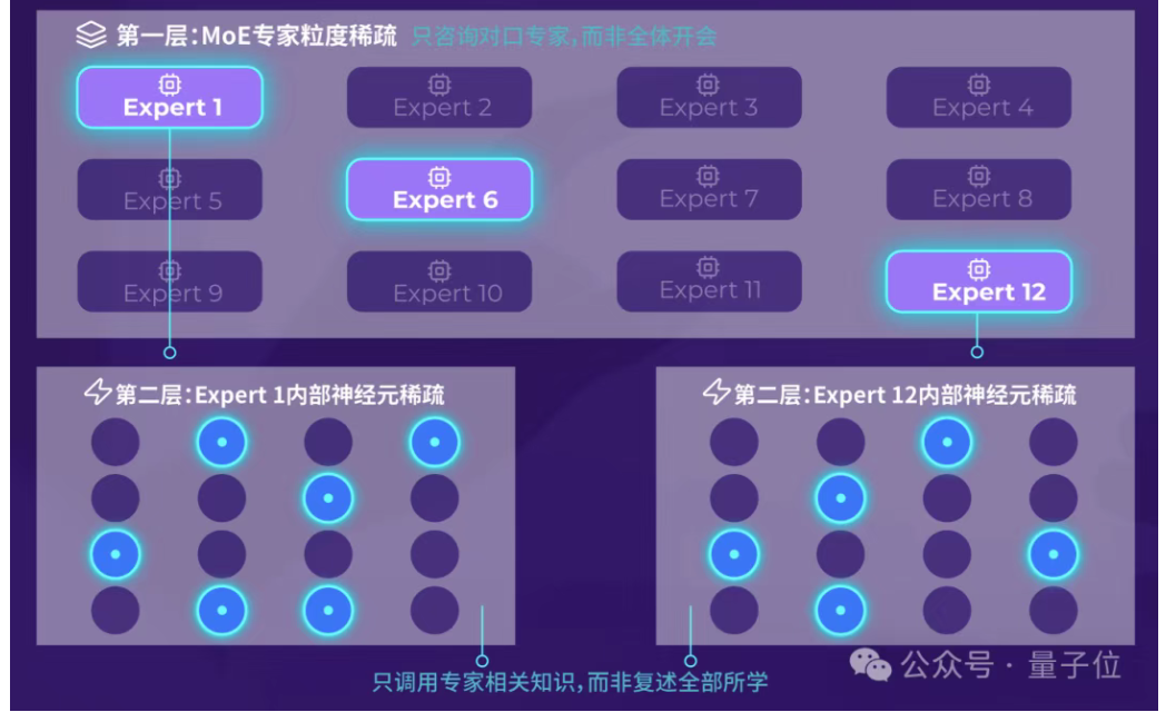 7月27日·NeurIPS 2025审稿闹剧:AI大模型引发学术圈笑话