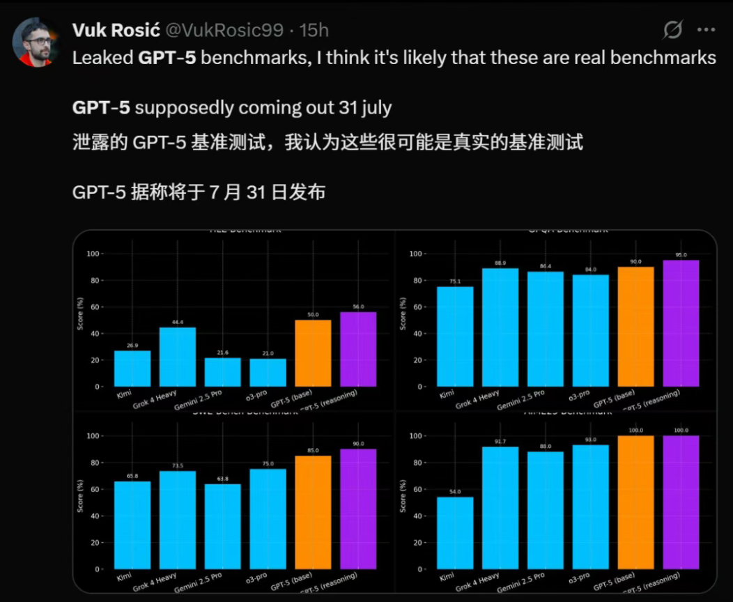 7月29日·上海AI实验室发布开源科学多模态大模型Intern-S1
