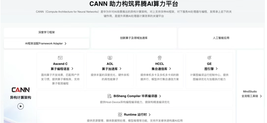 8月6日·谷歌 DeepMind 发布 Genie 3,开启实时交互模拟新纪元