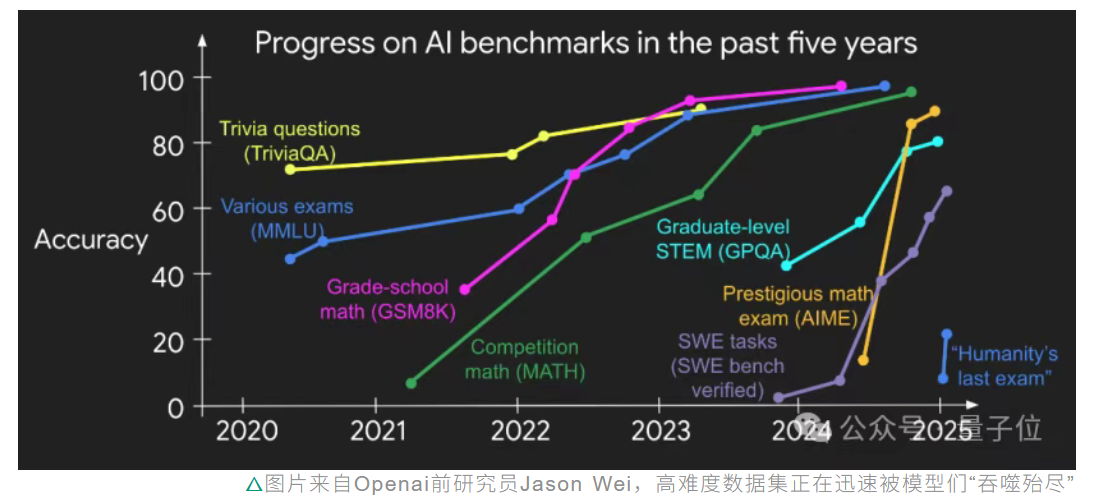 8月8日·国产 AI「四大天王」首次合体,单机驾驭 4 万亿参数