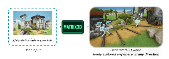 8月12日·中国自研Matrix-3D:世界模型的新突破