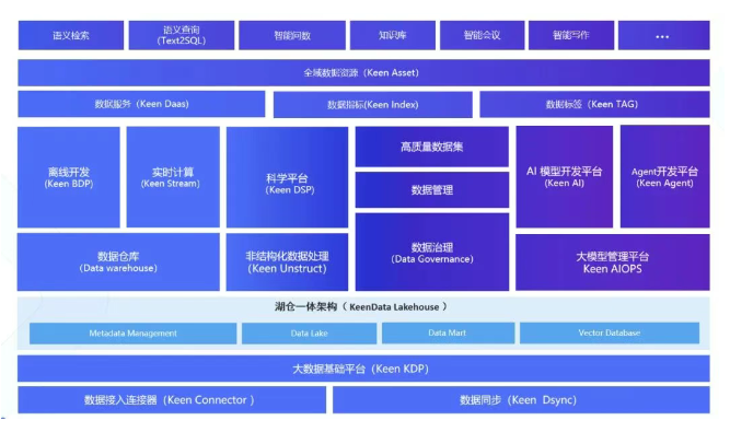 8月13日·美国发布《AI行动计划》,推动“AI+材料”战略