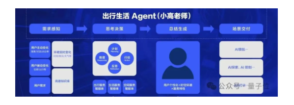 8月14日·谷歌发布编程智能体Jules,正式上线并推出付费版本