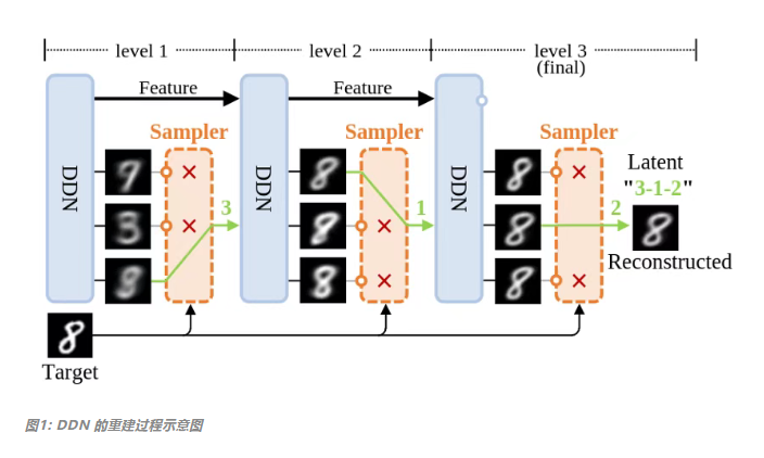 8月16日·OpenAI的未来蓝图:从GPT-5到颠覆传统