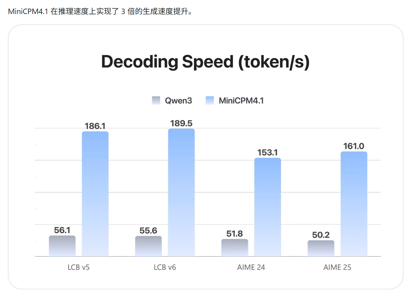 MiniCPM 4.1:面壁智能推出的混合思考模型