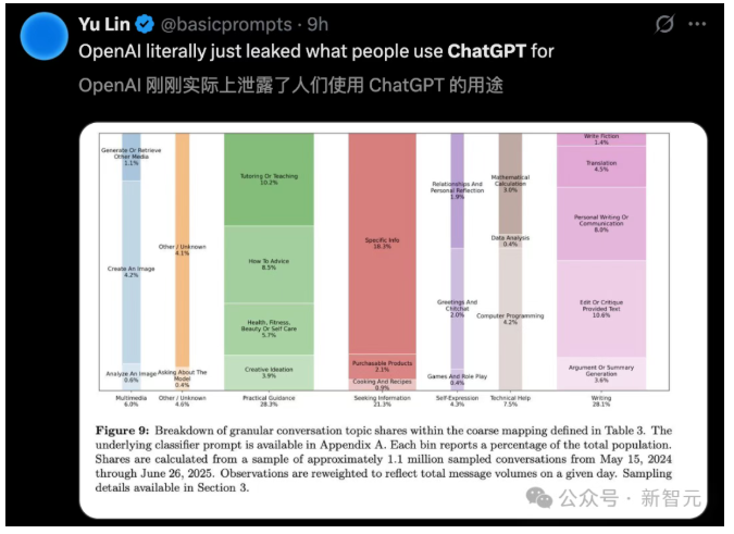 9月16日·ChatGPT使用报告:7亿用户的新趋势