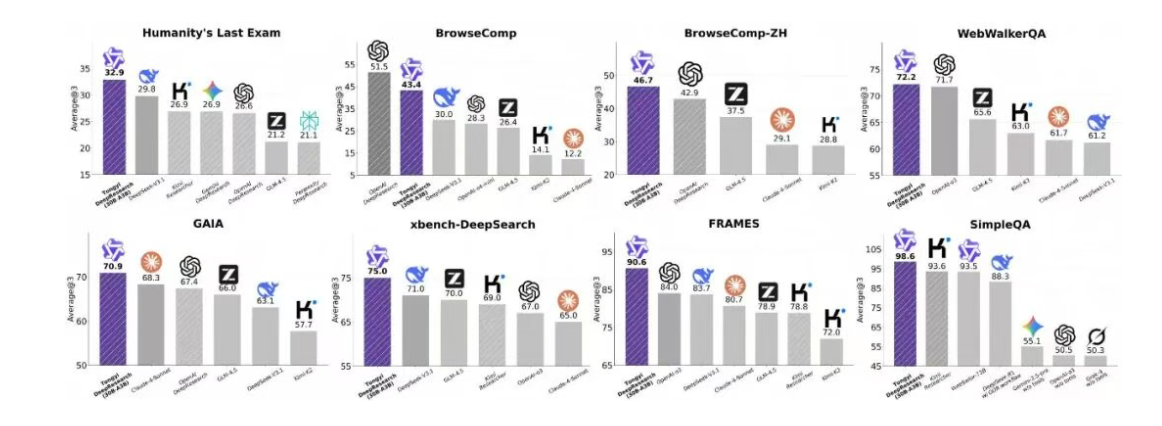 9月18日·DeepSeek登上Nature封面:AI推理新范式