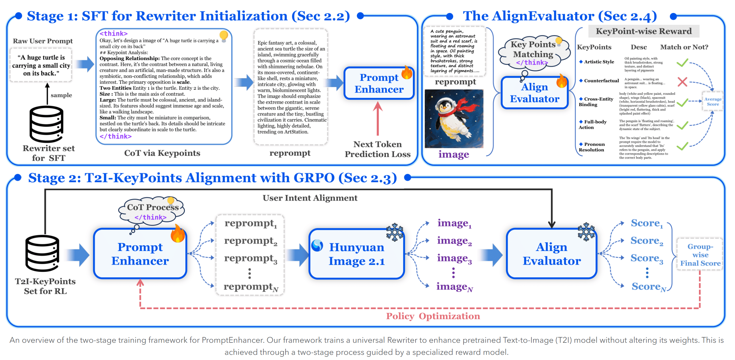 PromptEnhancer : 腾讯开源的文本到图像提示词增强框架
