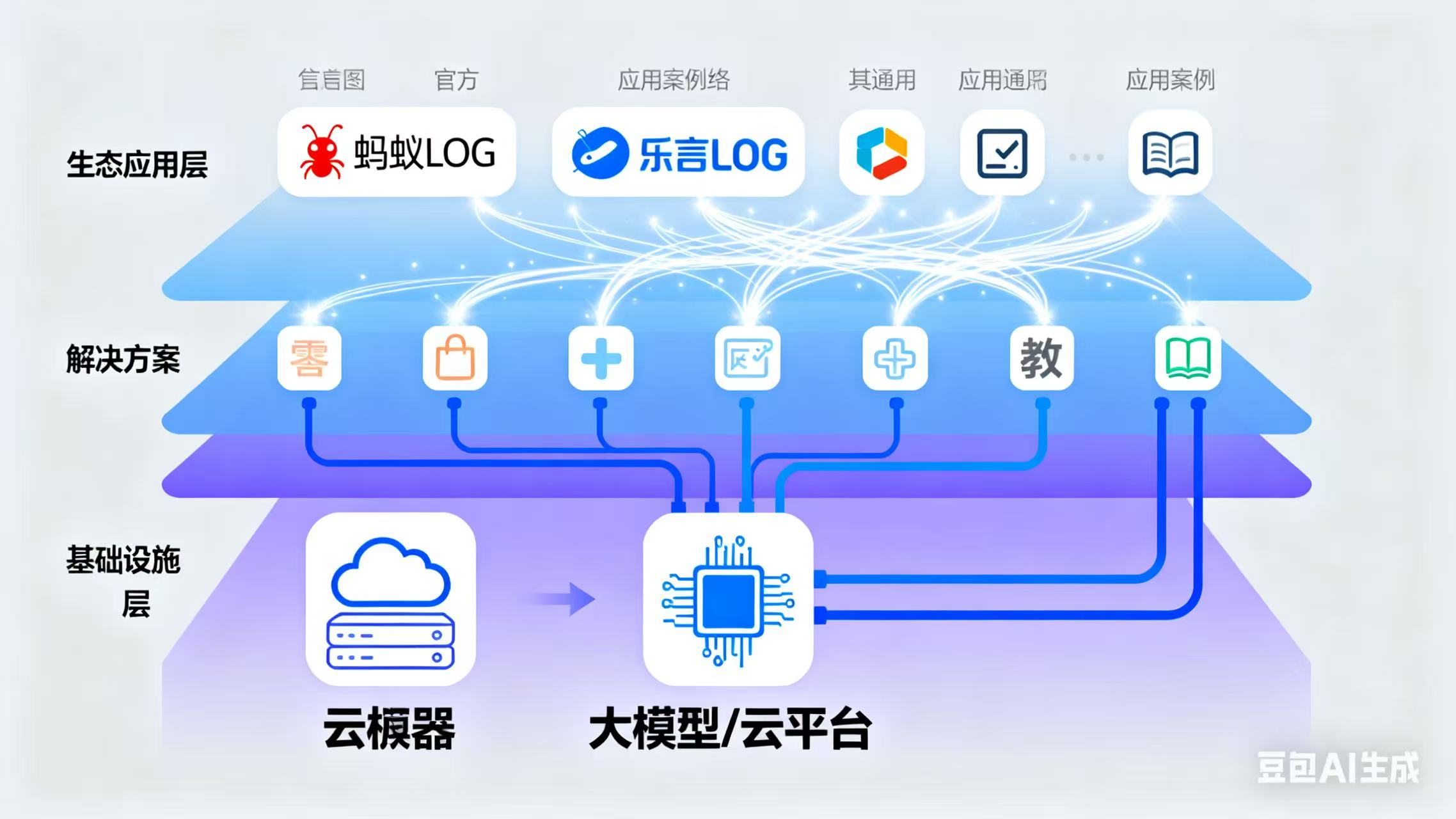 智能体“破界”:从“场景赋能”到“生态重构” 企业竞争新手段